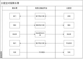 金蝶云星空旗舰版与聚水潭成功对接实践案例