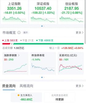 股市震荡，近4800股下跌，银行股逆市大涨