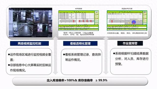 宝供物流实现仓储管理可视化升级